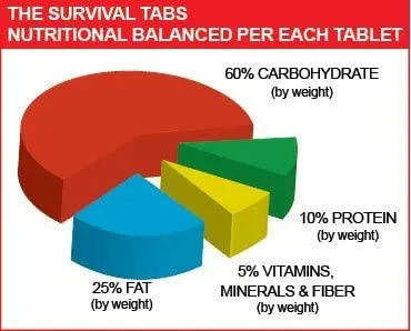 495 Days Light Weight Emergency Survival Proteins Food 5940 Food Meal No Preparation 33 Bottles Strawberry