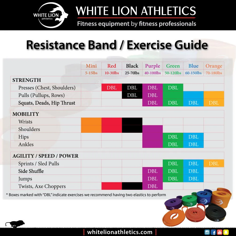 Group Training Resistance Bands KIT| 14 Resistance Bands| 4 Resistance Levels